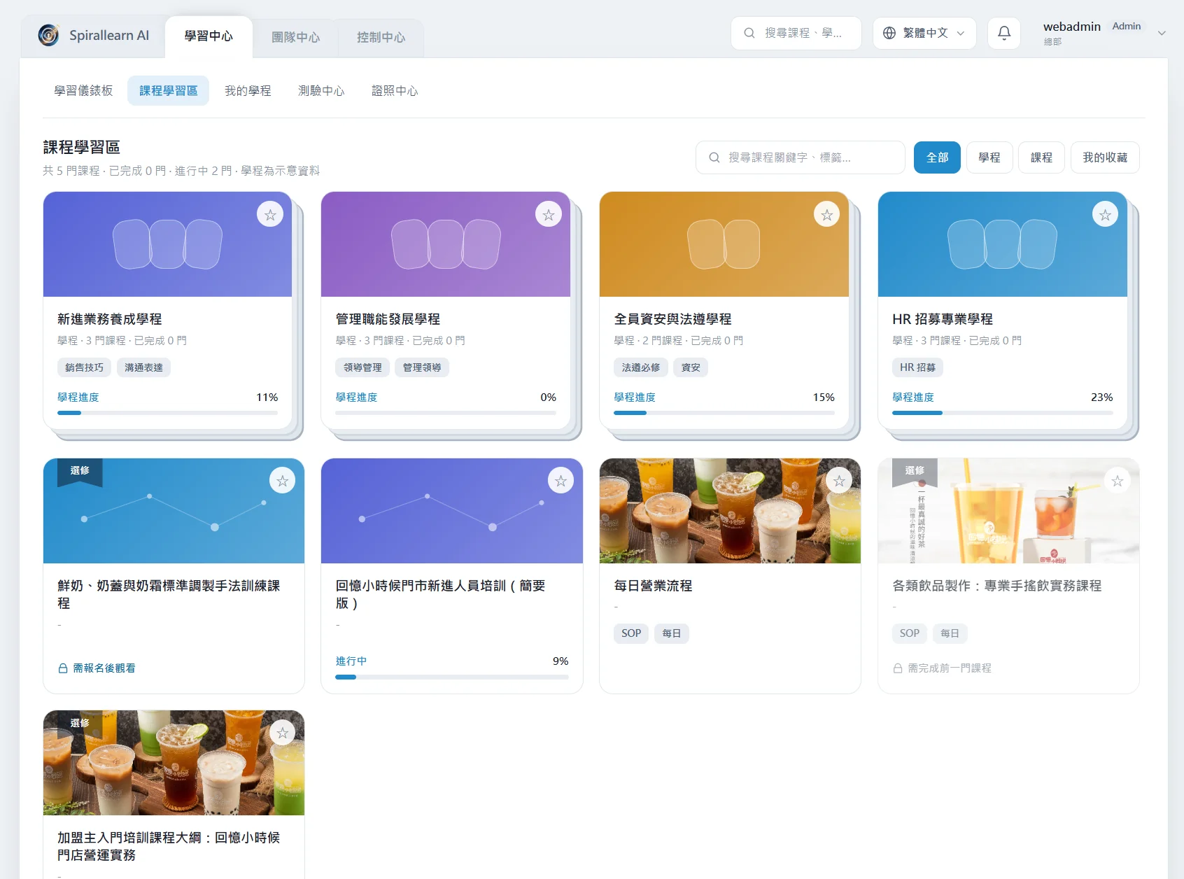 Spirallearn AI 職能探索中心:員工自主選修學習路徑、視覺化進度條,加盟總部可為店長/員工設定不同職能地圖
